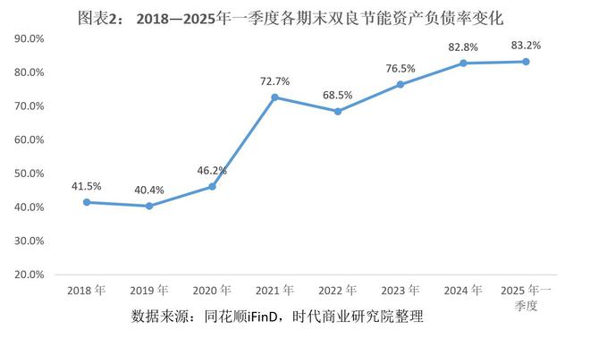 光伏黑马的债务困局:双良节能资产负债率超80%,百亿元短债压顶(3) 光伏黑马的债务困局:双良节能资产负债率超80%,百亿元短债压顶(3)