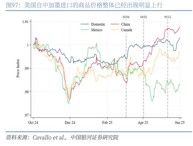 章俊:“新供给侧改革”的序曲— 2025下半年宏观经济展望(下)(8) 章俊:“新供给侧改革”的序曲— 2025下半年宏观经济展望(下)(8)