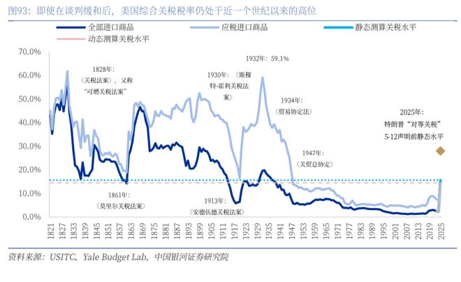 章俊:“新供给侧改革”的序曲— 2025下半年宏观经济展望(下)(4) 章俊:“新供给侧改革”的序曲— 2025下半年宏观经济展望(下)(4)