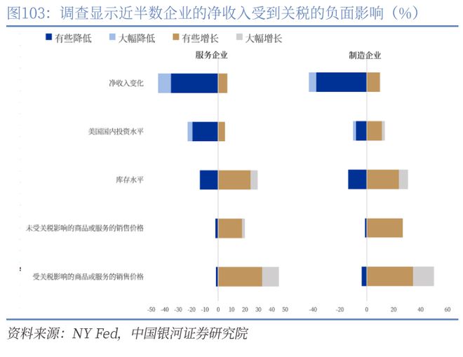 章俊:“新供给侧改革”的序曲— 2025下半年宏观经济展望(下)(14) 章俊:“新供给侧改革”的序曲— 2025下半年宏观经济展望(下)(14)