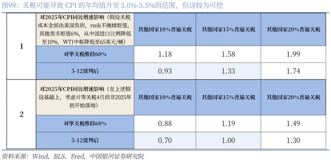 章俊:“新供给侧改革”的序曲— 2025下半年宏观经济展望(下)(10) 章俊:“新供给侧改革”的序曲— 2025下半年宏观经济展望(下)(10)