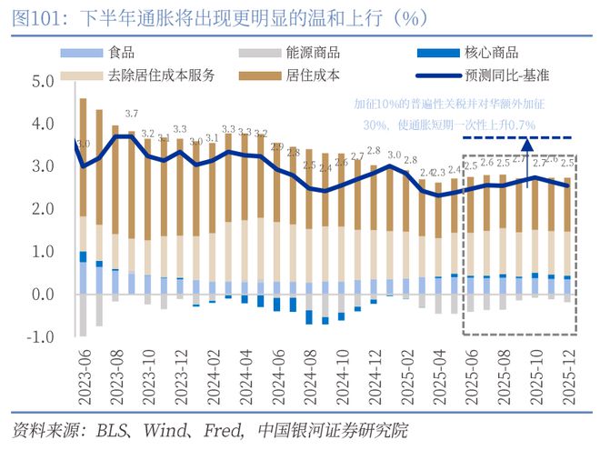 章俊:“新供给侧改革”的序曲— 2025下半年宏观经济展望(下)(12) 章俊:“新供给侧改革”的序曲— 2025下半年宏观经济展望(下)(12)