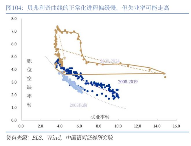 章俊:“新供给侧改革”的序曲— 2025下半年宏观经济展望(下)(15) 章俊:“新供给侧改革”的序曲— 2025下半年宏观经济展望(下)(15)