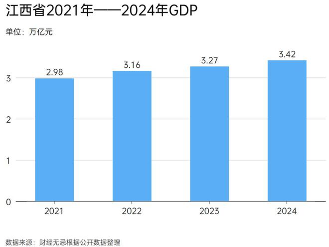 搭上新超级运河，这个中国东部内陆省份要起飞？(3)