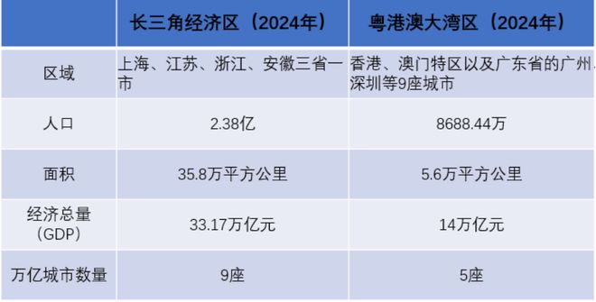 有“苏超”的长三角将逼近世界第一(6) 有“苏超”的长三角将逼近世界第一(6)