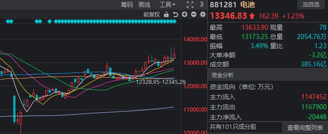 今天,A股打破了近期一个很重要的规律(4) 今天,A股打破了近期一个很重要的规律(4)