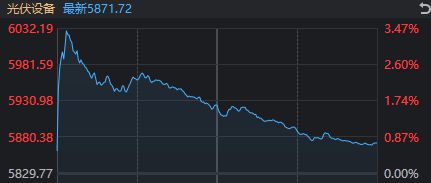 今天,A股打破了近期一个很重要的规律(5) 今天,A股打破了近期一个很重要的规律(5)