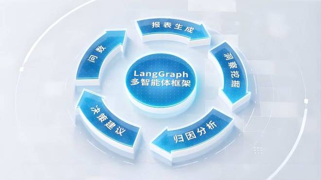 后军备竞赛时代的AI公司启示录(2) 后军备竞赛时代的AI公司启示录(2)