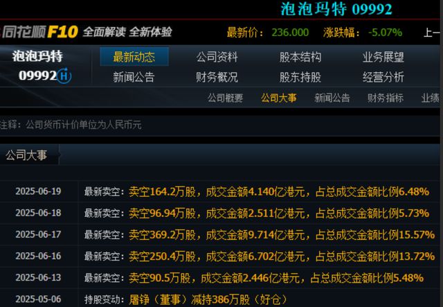 市值蒸发500亿港元!泡泡玛特的泡泡要破了?(12) 市值蒸发500亿港元!泡泡玛特的泡泡要破了?(12)