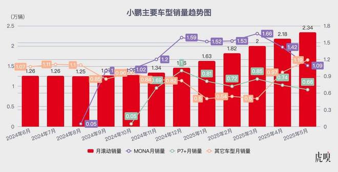 小鹏想要的,不止“留在牌桌上”(2) 小鹏想要的,不止“留在牌桌上”(2)