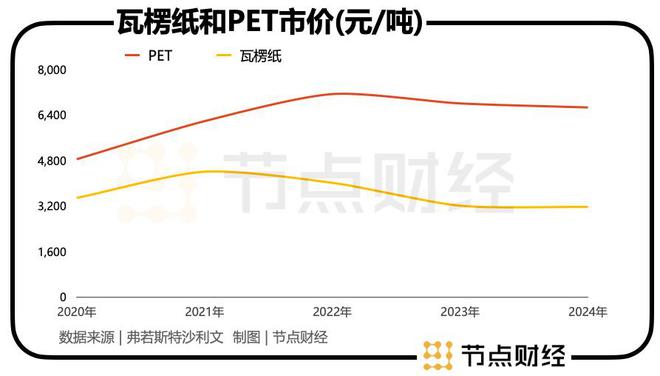 千亿东鹏饮料，林氏家族独揽30亿分红「大礼包」(2)