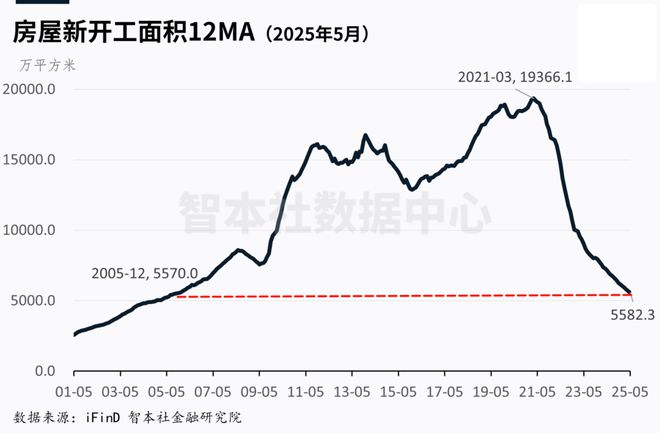 中国房地产报告:止跌回稳还是继续下跌?(2) 中国房地产报告:止跌回稳还是继续下跌?(2)