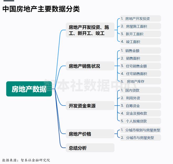 中国房地产报告:止跌回稳还是继续下跌?(1) 中国房地产报告:止跌回稳还是继续下跌?(1)