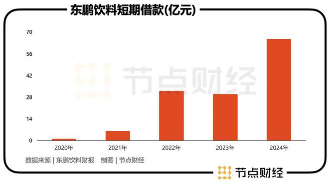 千亿东鹏饮料，林氏家族独揽30亿分红「大礼包」(7)