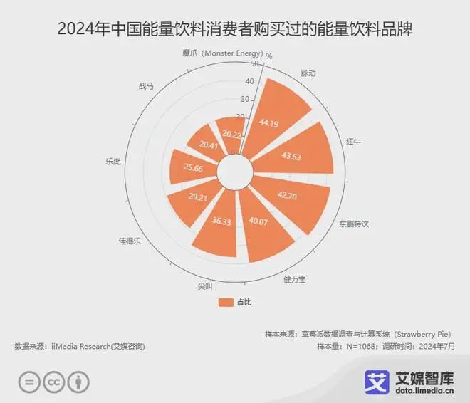 千亿东鹏饮料，林氏家族独揽30亿分红「大礼包」(3)