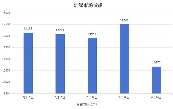 本周A股涨跌榜:三大指数延续调整,石油、燃气等板块逆势走强(3) 本周A股涨跌榜:三大指数延续调整,石油、燃气等板块逆势走强(3)