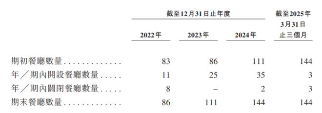 月薪五千不配吃的火锅，冲击上市！账本……(6)