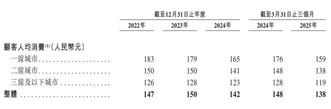 月薪五千不配吃的火锅，冲击上市！账本……(14)