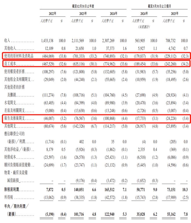 月薪五千不配吃的火锅，冲击上市！账本……(12)