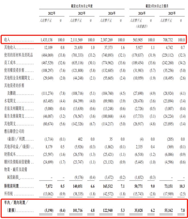 月薪五千不配吃的火锅，冲击上市！账本……(11)