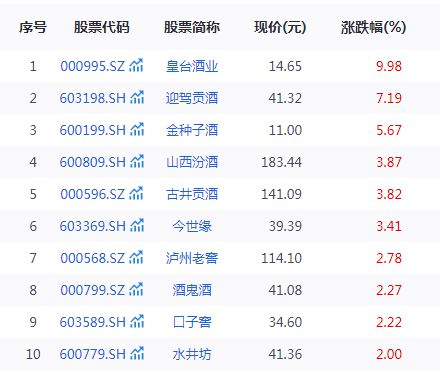 2025白酒上市公司全线下跌，20只核心概念股谁能最先穿越周期(1)