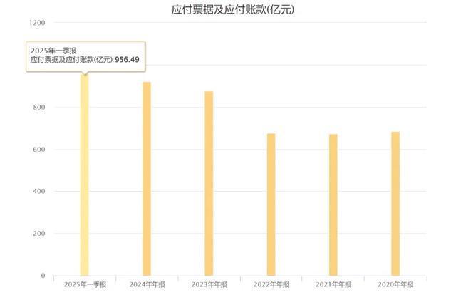 “潍柴动力”步入黄金时期！(8)