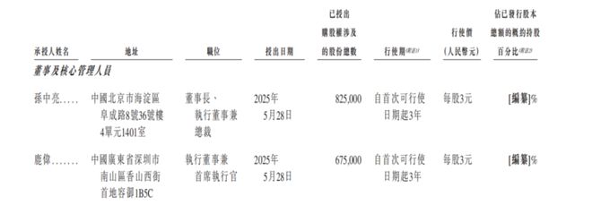 发千万年薪的华大北斗上市,比亚迪、格力谁是最大赢家?(5) 发千万年薪的华大北斗上市,比亚迪、格力谁是最大赢家?(5)