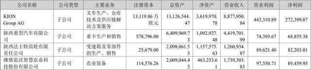 “潍柴动力”步入黄金时期！(2)