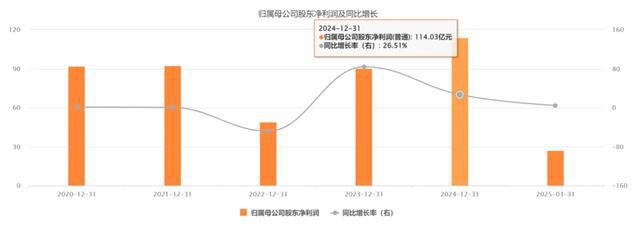 “潍柴动力”步入黄金时期！(5)