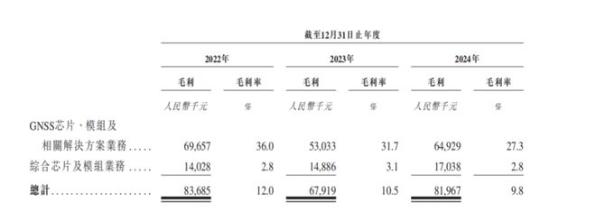 发千万年薪的华大北斗上市,比亚迪、格力谁是最大赢家?(4) 发千万年薪的华大北斗上市,比亚迪、格力谁是最大赢家?(4)