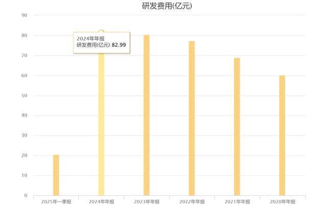 “潍柴动力”步入黄金时期！(7)