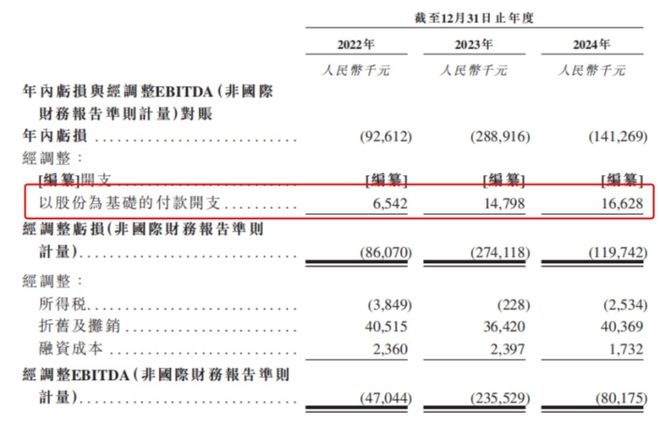 发千万年薪的华大北斗上市,比亚迪、格力谁是最大赢家?(6) 发千万年薪的华大北斗上市,比亚迪、格力谁是最大赢家?(6)