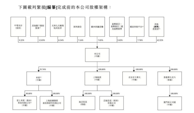 发千万年薪的华大北斗上市,比亚迪、格力谁是最大赢家?(8) 发千万年薪的华大北斗上市,比亚迪、格力谁是最大赢家?(8)