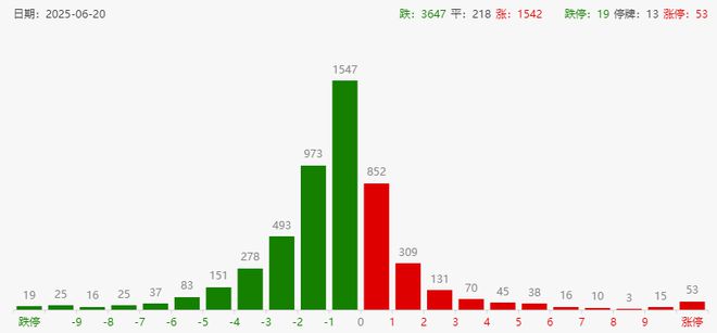 A股大跌原因找到了!银行股又新高了,折腾半天不如躺在银行股(2) A股大跌原因找到了!银行股又新高了,折腾半天不如躺在银行股(2)