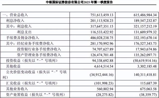 303亿中银证券女董事长辞职!新帅如何“盘活”8年滞涨的业绩?(5) 303亿中银证券女董事长辞职!新帅如何“盘活”8年滞涨的业绩?(5)