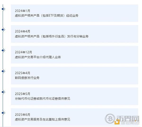 一张好牌就让国泰君安国际大涨2倍?背后还有更大原因(6) 一张好牌就让国泰君安国际大涨2倍?背后还有更大原因(6)