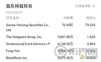 一张好牌就让国泰君安国际大涨2倍?背后还有更大原因(4) 一张好牌就让国泰君安国际大涨2倍?背后还有更大原因(4)