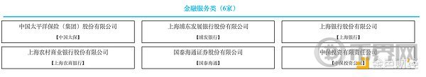 一张好牌就让国泰君安国际大涨2倍?背后还有更大原因(5) 一张好牌就让国泰君安国际大涨2倍?背后还有更大原因(5)