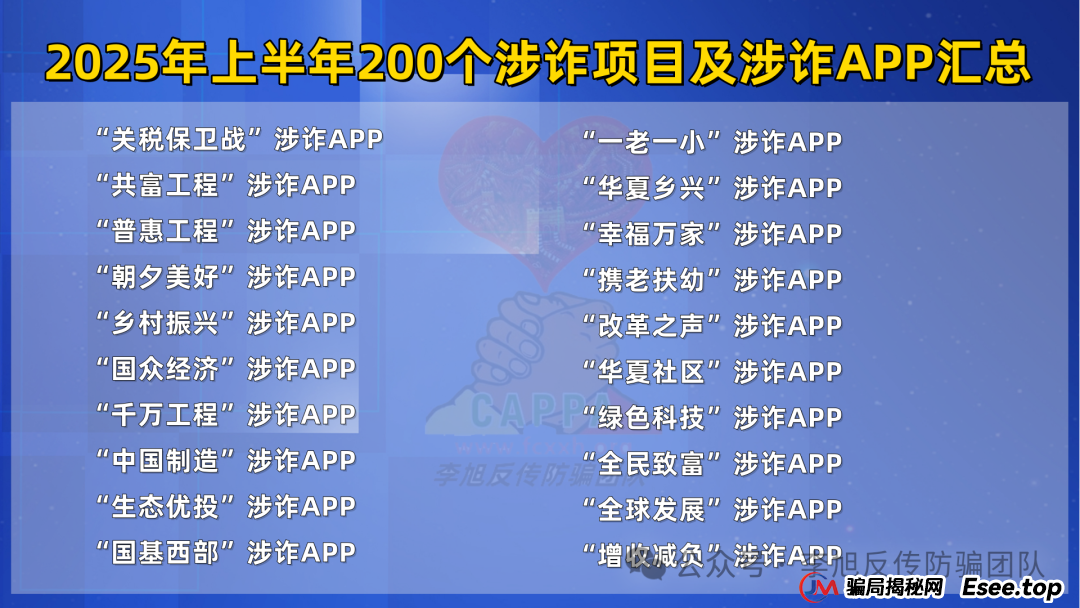 这篇必看，2025年上半年最新最全的200个诈骗项目及涉诈App汇总(5)