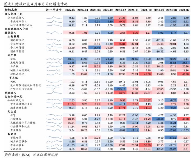 燕翔:财政支出维持力度保障经济增长——5月财政数据解读(6) 燕翔:财政支出维持力度保障经济增长——5月财政数据解读(6)