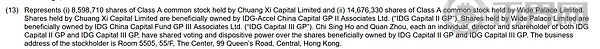 535亿美元的稳定币第一股Circle：哪些中国的投资机构吃到了(4)