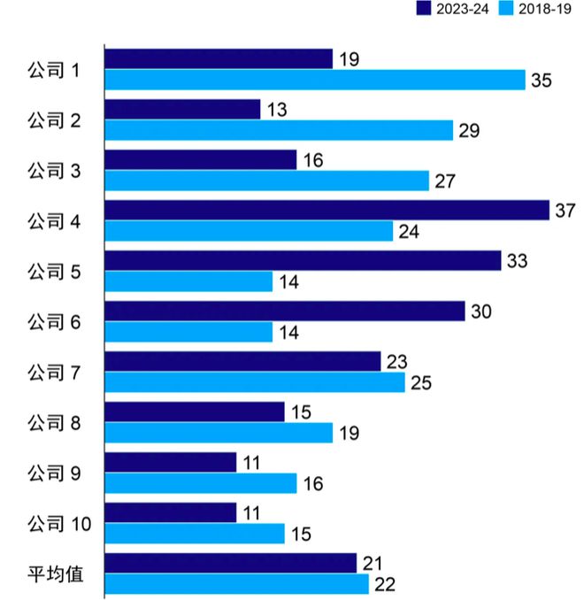 380亿豪赌背后，跨国大厂抱紧中国药神(3)