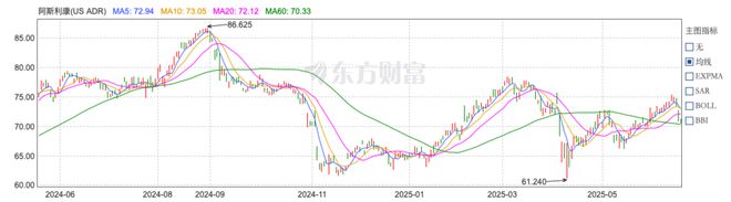 380亿豪赌背后，跨国大厂抱紧中国药神(4)