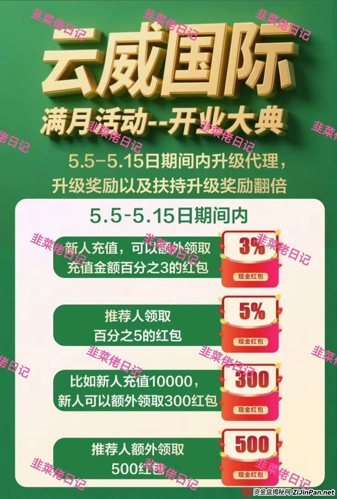 6月28日曝光最新资金盘骗局：未来云启，云威国际，随时可能卷钱跑路(8)