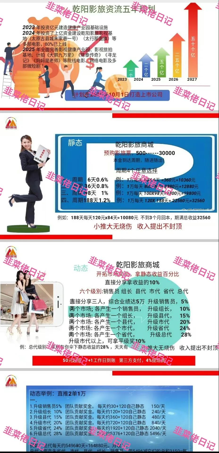 6月22日:曝光最新资金盘项目骗局,安我股保,多莱商学院(AISTS),乾阳影旅,亚盟联盈随时可能卷钱跑路(8) 6月22日:曝光最新资金盘项目骗局,安我股保,多莱商学院(AISTS),乾阳影旅,亚盟联盈随时可能卷钱跑路(8)