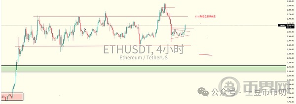 比特币企稳本周涨回11万?你崩我也崩,Alpha还能玩吗?ETHSOL跟涨!山寨抄底好时机(3) 比特币企稳本周涨回11万?你崩我也崩,Alpha还能玩吗?ETHSOL跟涨!山寨抄底好时机(3)