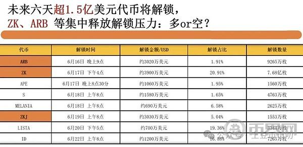 比特币企稳本周涨回11万?你崩我也崩,Alpha还能玩吗?ETHSOL跟涨!山寨抄底好时机(4) 比特币企稳本周涨回11万?你崩我也崩,Alpha还能玩吗?ETHSOL跟涨!山寨抄底好时机(4)
