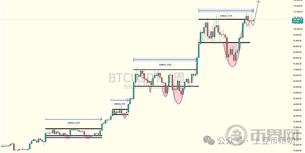 比特币企稳本周涨回11万?你崩我也崩,Alpha还能玩吗?ETHSOL跟涨!山寨抄底好时机(2) 比特币企稳本周涨回11万?你崩我也崩,Alpha还能玩吗?ETHSOL跟涨!山寨抄底好时机(2)