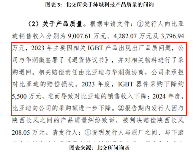 读懂IPO|沛城科技营收两年连降，核心客户频频变更，经营稳定性遭北交所问询(4)
