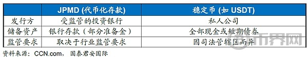 周浩：摩根大通银行如何布局代币化？(3)